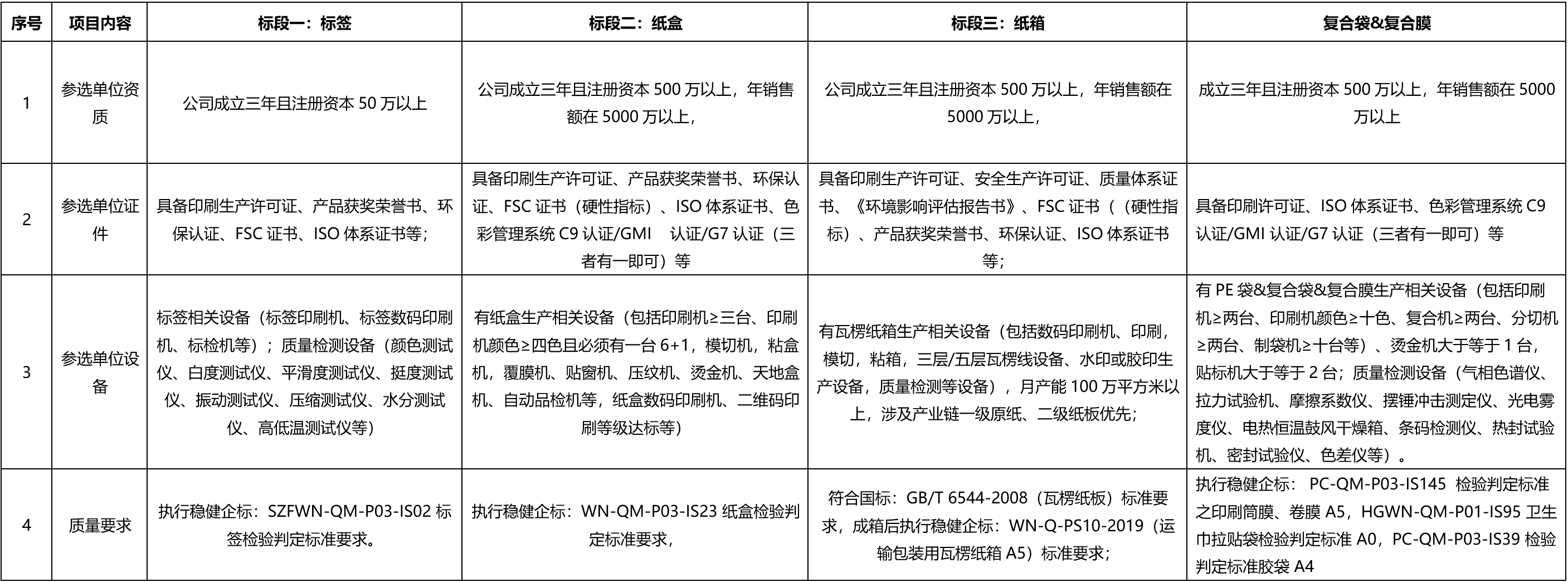 豪门国际·(中国游)官方网站